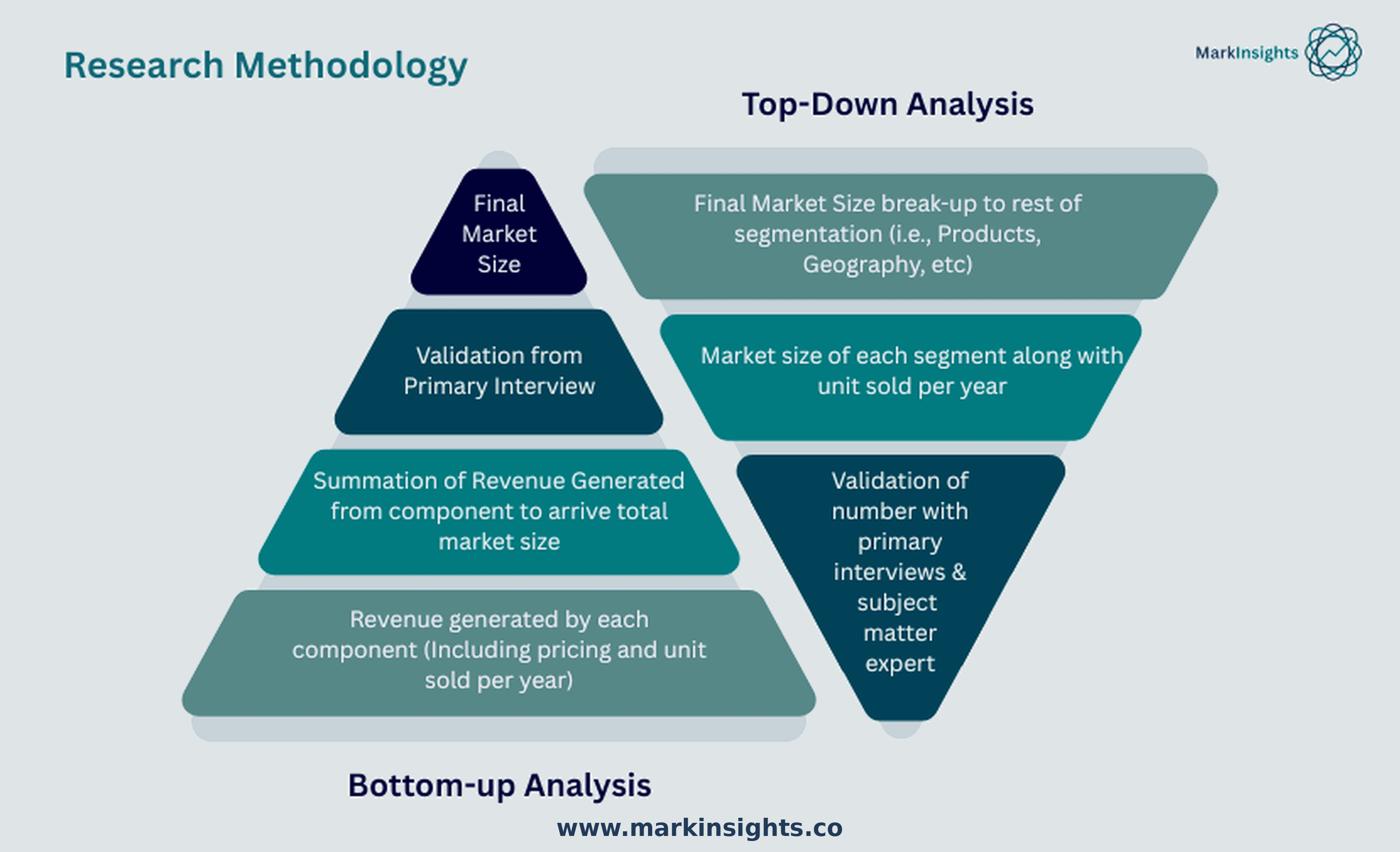 Research_Methodology_HighRes.png